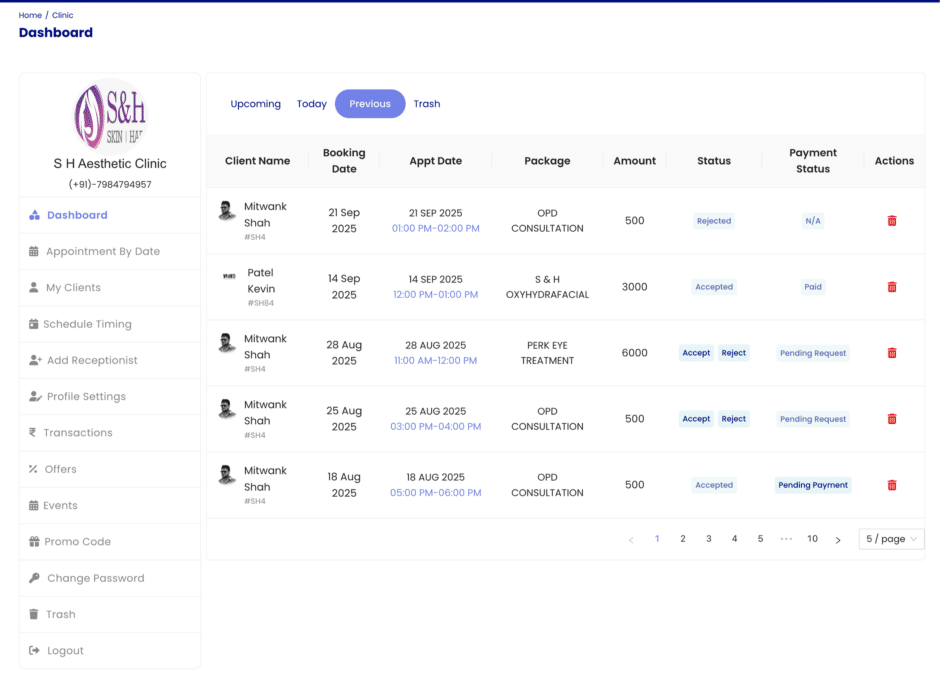 Admin Dashboard - Overview